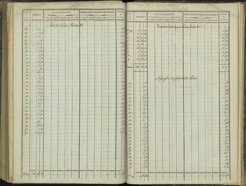 Aspres-sur-Buëch - 3 P 102/7 - 3 P 102/7 - Relevé des numéros de même nature : section C 