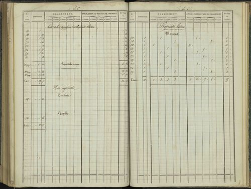 Aspres-sur-Buëch - 3 P 102/7 - 3 P 102/7 - Relevé des numéros de même nature : section C 