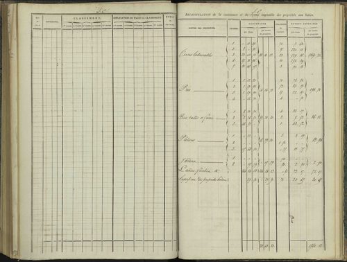 Aspres-sur-Buëch - 3 P 102/7 - 3 P 102/7 - Relevé des numéros de même nature : section C 