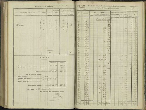 Aspres-sur-Buëch - 3 P 102/7 - 3 P 102/7 - Relevé des numéros de même nature : section C 