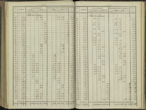 Aspres-sur-Buëch - 3 P 102/7 - 3 P 102/7 - Relevé des numéros de même nature : section C 