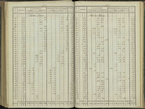 Aspres-sur-Buëch - 3 P 102/7 - 3 P 102/7 - Relevé des numéros de même nature : section C 