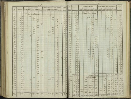 Aspres-sur-Buëch - 3 P 102/7 - 3 P 102/7 - Relevé des numéros de même nature : section C 