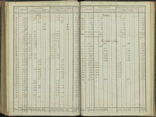 Aspres-sur-Buëch - 3 P 102/7 - 3 P 102/7 - Relevé des numéros de même nature : section C 