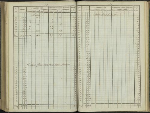 Aspres-sur-Buëch - 3 P 102/7 - 3 P 102/7 - Relevé des numéros de même nature : section C 