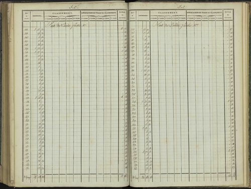 Aspres-sur-Buëch - 3 P 102/7 - 3 P 102/7 - Relevé des numéros de même nature : section C 