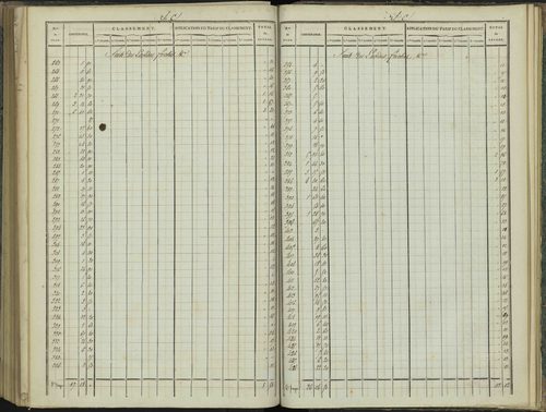 Aspres-sur-Buëch - 3 P 102/7 - 3 P 102/7 - Relevé des numéros de même nature : section C 