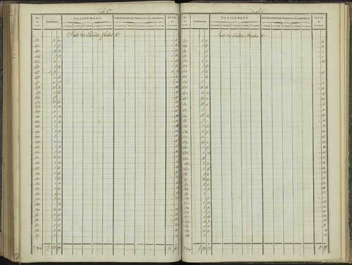 Aspres-sur-Buëch - 3 P 102/7 - 3 P 102/7 - Relevé des numéros de même nature : section C 