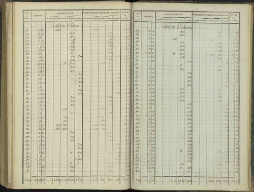 Aspres-sur-Buëch - 3 P 102/8 - 3 P 102/8 - Relevé des numéros de même nature : section D 