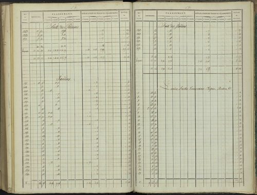 Aspres-sur-Buëch - 3 P 102/8 - 3 P 102/8 - Relevé des numéros de même nature : section D 