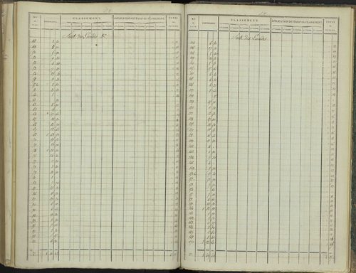 Aspres-sur-Buëch - 3 P 102/8 - 3 P 102/8 - Relevé des numéros de même nature : section D 