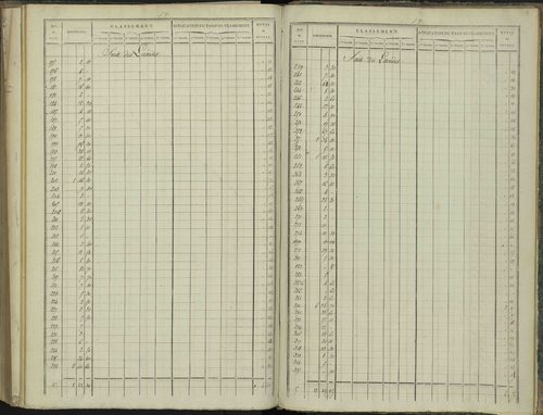 Aspres-sur-Buëch - 3 P 102/8 - 3 P 102/8 - Relevé des numéros de même nature : section D 