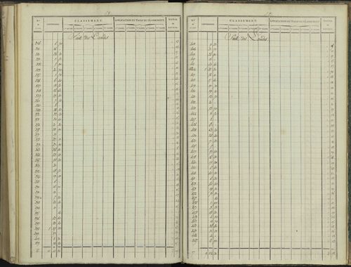 Aspres-sur-Buëch - 3 P 102/8 - 3 P 102/8 - Relevé des numéros de même nature : section D 