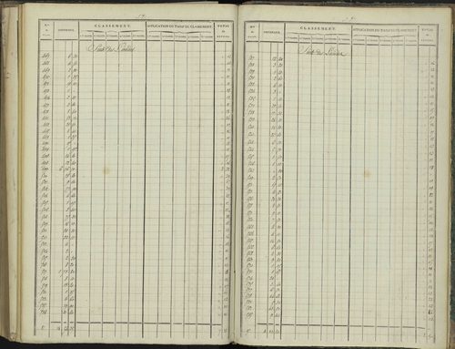 Aspres-sur-Buëch - 3 P 102/8 - 3 P 102/8 - Relevé des numéros de même nature : section D 