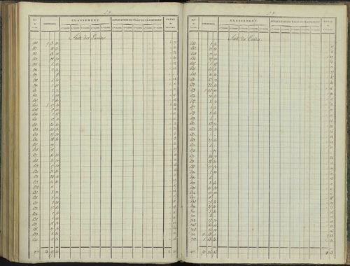 Aspres-sur-Buëch - 3 P 102/8 - 3 P 102/8 - Relevé des numéros de même nature : section D 