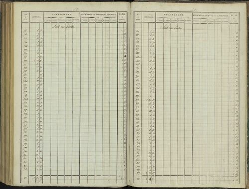 Aspres-sur-Buëch - 3 P 102/8 - 3 P 102/8 - Relevé des numéros de même nature : section D 