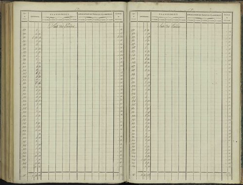 Aspres-sur-Buëch - 3 P 102/8 - 3 P 102/8 - Relevé des numéros de même nature : section D 