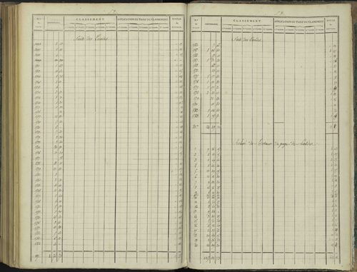 Aspres-sur-Buëch - 3 P 102/8 - 3 P 102/8 - Relevé des numéros de même nature : section D 