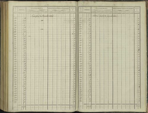 Aspres-sur-Buëch - 3 P 102/8 - 3 P 102/8 - Relevé des numéros de même nature : section D 