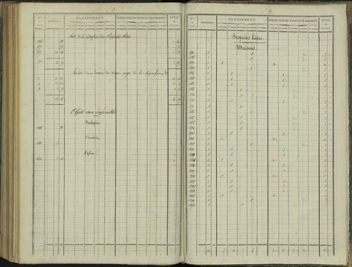 Aspres-sur-Buëch - 3 P 102/8 - 3 P 102/8 - Relevé des numéros de même nature : section D 