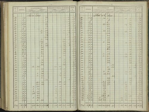 Aspres-sur-Buëch - 3 P 102/8 - 3 P 102/8 - Relevé des numéros de même nature : section D 