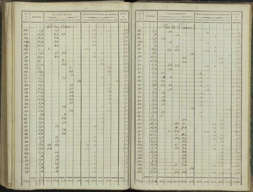 Aspres-sur-Buëch - 3 P 102/8 - 3 P 102/8 - Relevé des numéros de même nature : section D 