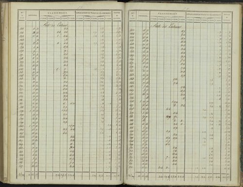 Aspres-sur-Buëch - 3 P 102/8 - 3 P 102/8 - Relevé des numéros de même nature : section D 