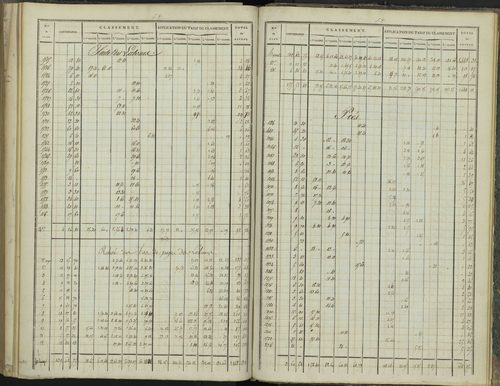 Aspres-sur-Buëch - 3 P 102/8 - 3 P 102/8 - Relevé des numéros de même nature : section D 