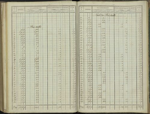 Aspres-sur-Buëch - 3 P 102/8 - 3 P 102/8 - Relevé des numéros de même nature : section D 