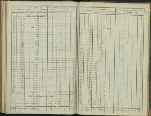 Aspres-sur-Buëch - 3 P 102/8 - 3 P 102/8 - Relevé des numéros de même nature : section D 