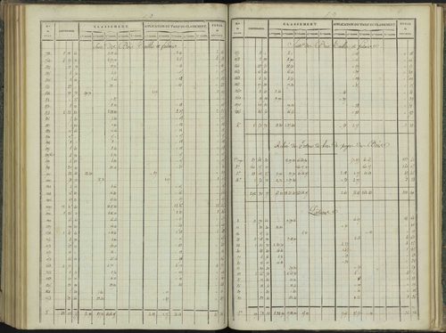 Aspres-sur-Buëch - 3 P 102/6 - 3 P 102/6 - Relevé des numéros de même nature : section B 