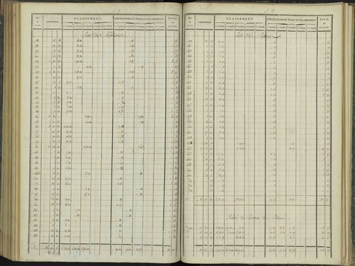 Aspres-sur-Buëch - 3 P 102/6 - 3 P 102/6 - Relevé des numéros de même nature : section B 
