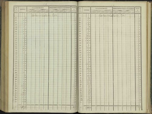 Aspres-sur-Buëch - 3 P 102/6 - 3 P 102/6 - Relevé des numéros de même nature : section B 