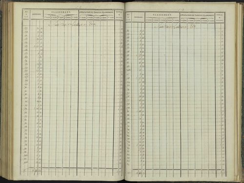 Aspres-sur-Buëch - 3 P 102/6 - 3 P 102/6 - Relevé des numéros de même nature : section B 