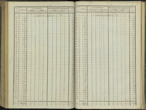 Aspres-sur-Buëch - 3 P 102/6 - 3 P 102/6 - Relevé des numéros de même nature : section B 