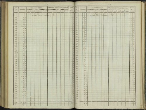 Aspres-sur-Buëch - 3 P 102/6 - 3 P 102/6 - Relevé des numéros de même nature : section B 