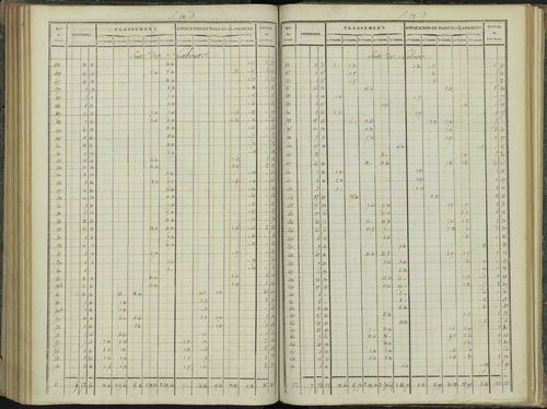 Aspres-sur-Buëch - 3 P 102/6 - 3 P 102/6 - Relevé des numéros de même nature : section B 