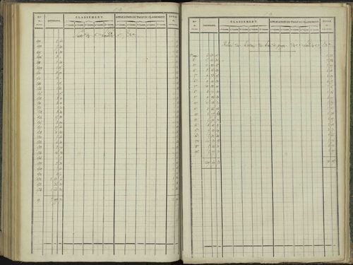 Aspres-sur-Buëch - 3 P 102/6 - 3 P 102/6 - Relevé des numéros de même nature : section B 