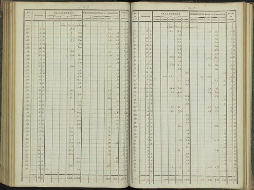 Aspres-sur-Buëch - 3 P 102/6 - 3 P 102/6 - Relevé des numéros de même nature : section B 