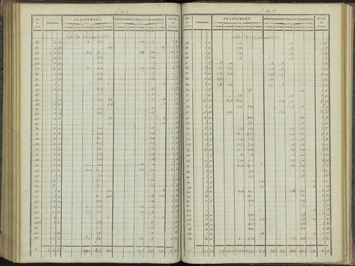 Aspres-sur-Buëch - 3 P 102/6 - 3 P 102/6 - Relevé des numéros de même nature : section B 