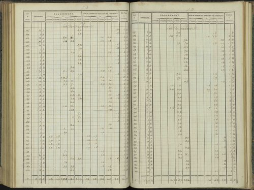 Aspres-sur-Buëch - 3 P 102/6 - 3 P 102/6 - Relevé des numéros de même nature : section B 