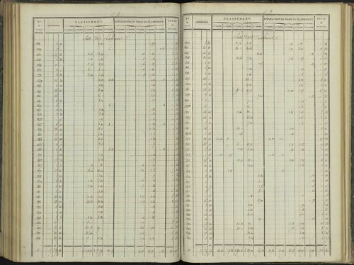 Aspres-sur-Buëch - 3 P 102/6 - 3 P 102/6 - Relevé des numéros de même nature : section B 