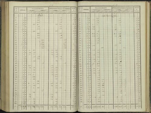 Aspres-sur-Buëch - 3 P 102/6 - 3 P 102/6 - Relevé des numéros de même nature : section B 