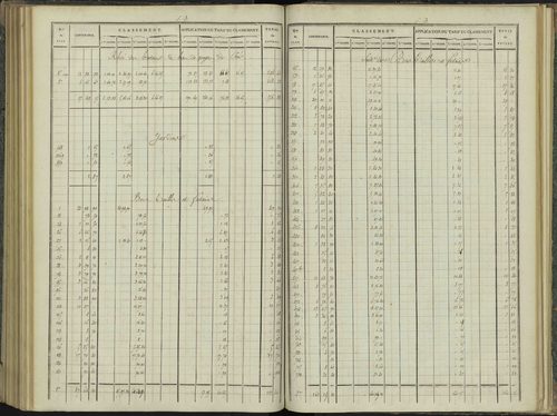 Aspres-sur-Buëch - 3 P 102/6 - 3 P 102/6 - Relevé des numéros de même nature : section B 
