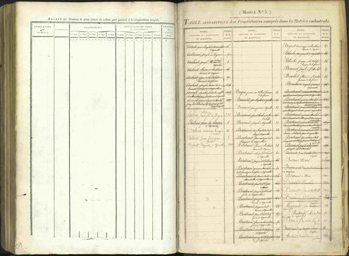 Aspres-sur-Buëch - 3 P 103/2 - 3 P 103/2 - Table alphabétique des propriétaires. 