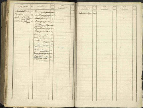 Aspres-sur-Buëch - 3 P 103/2 - 3 P 103/2 - Table alphabétique des propriétaires. 