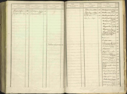 Aspres-sur-Buëch - 3 P 103/2 - 3 P 103/2 - Table alphabétique des propriétaires. 