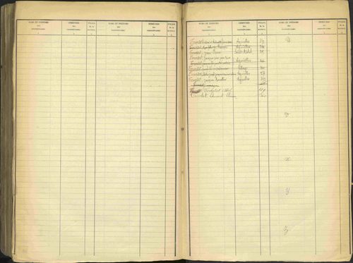 Aspres-sur-Buëch - 3 P 103/2 - 3 P 103/2 - Table alphabétique des propriétaires. 