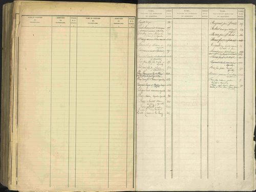 Aspres-sur-Buëch - 3 P 103/2 - 3 P 103/2 - Table alphabétique des propriétaires. 