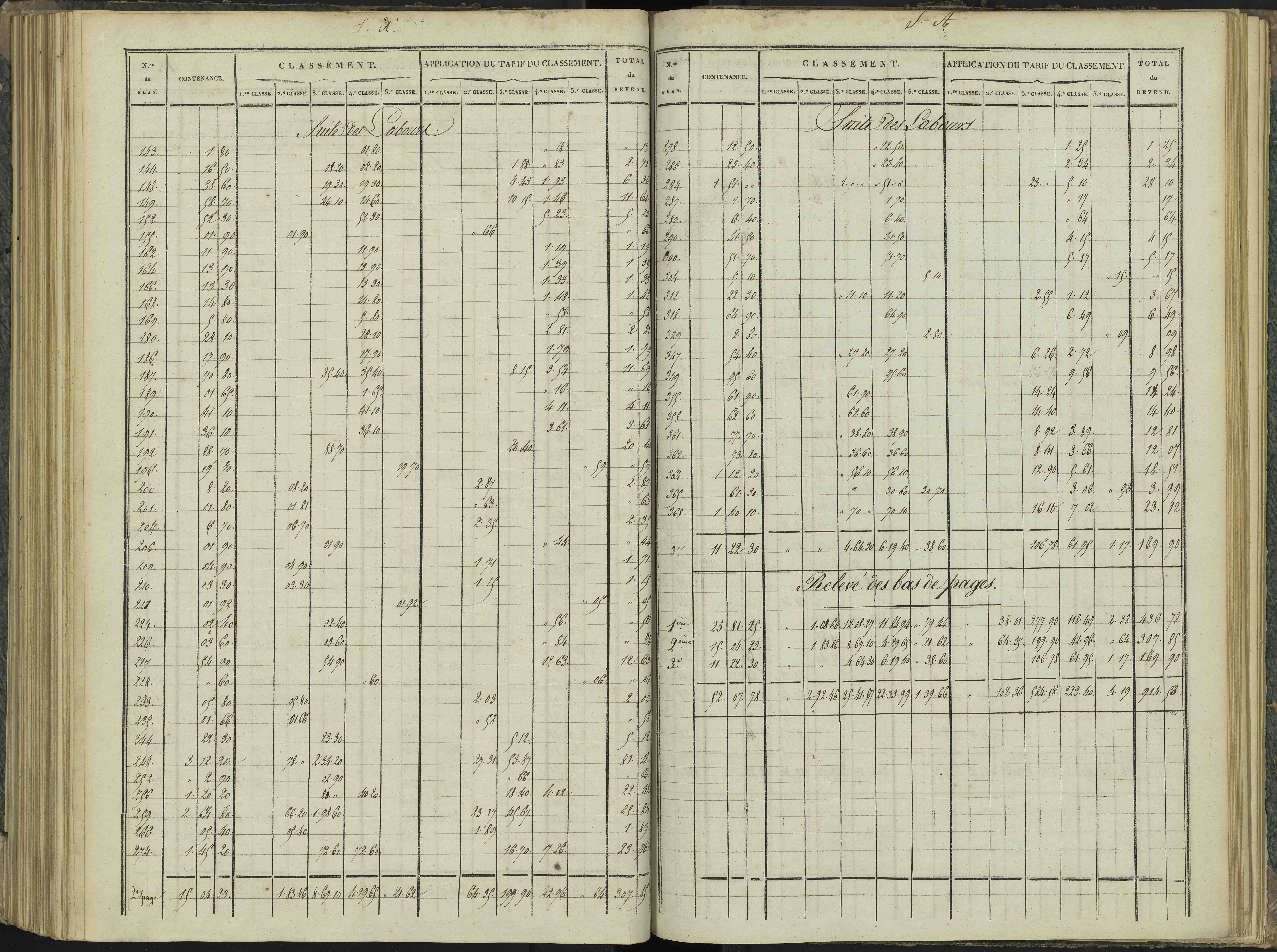 Aspres-sur-Buëch - 3 P 102/5 - 3 P 102/5 - Relevé des numéros de même nature : section A 